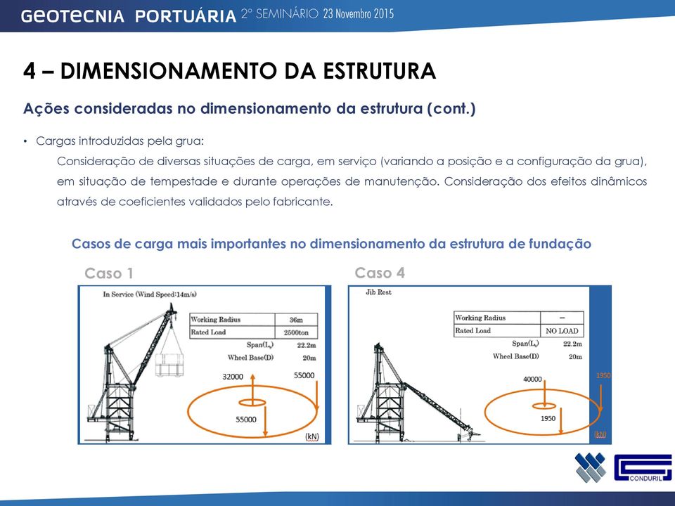 configuração da grua), em situação de tempestade e durante operações de manutenção.