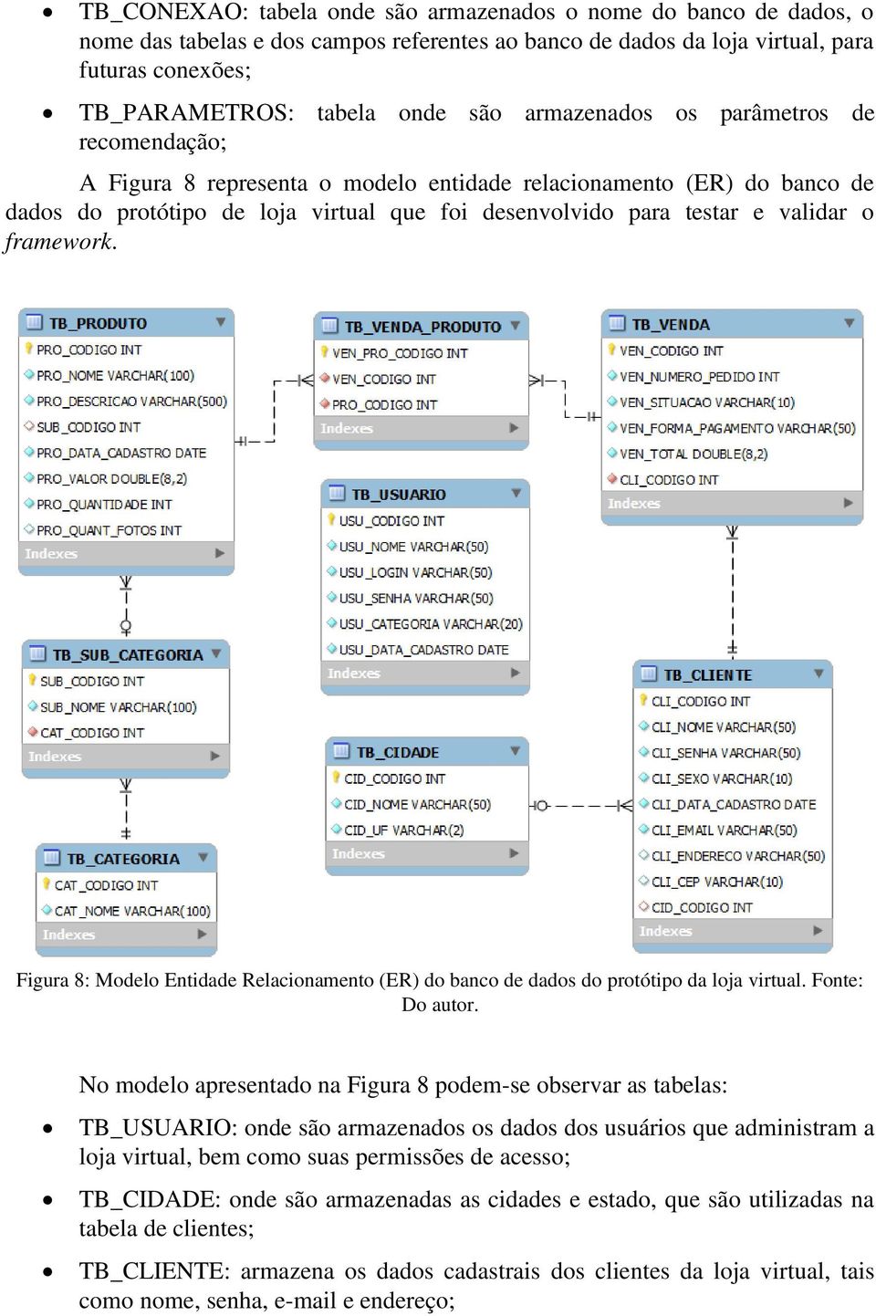 framework. Figura 8: Modelo Entidade Relacionamento (ER) do banco de dados do protótipo da loja virtual. Fonte: Do autor.