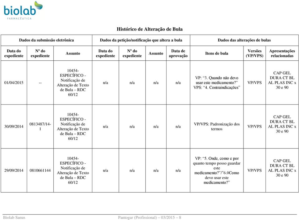 VP: 3. Quando não devo usar este medicamento? VPS: 4.