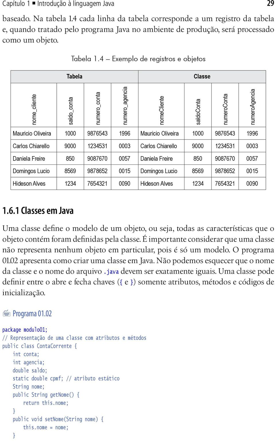 4 Exemplo de registros e objetos 29 Tabela Classe nome_cliente saldo_conta numero_conta numero_agencia nomecliente saldoconta numeroconta numeroagencia Mauricio Oliveira 1000 9876543 1996 Mauricio