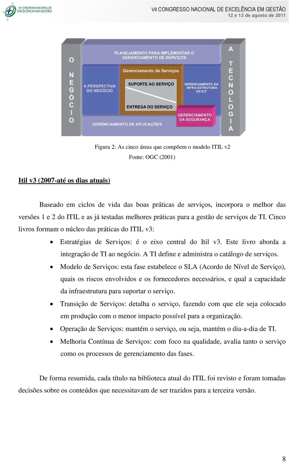 Este livro aborda a integração de TI ao negócio. A TI define e administra o catálogo de serviços.