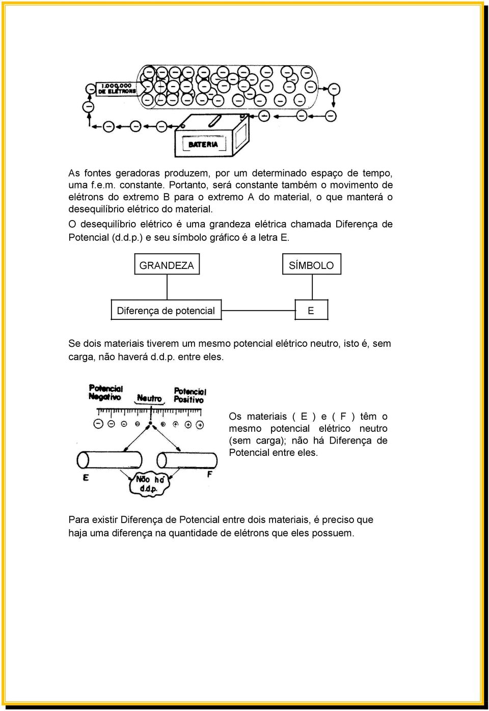 O desequilíbrio elétrico é uma grandeza elétrica chamada Diferença de Potencial (d.d.p.) e seu símbolo gráfico é a letra E.