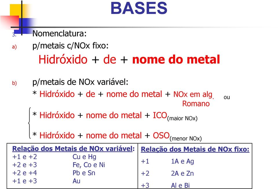 ou Romano * Hidróxido + nome do metal + ICO (maior NOx) * Hidróxido + nome do metal + OSO (menor NOx)
