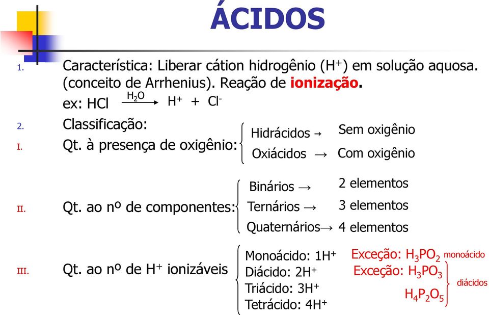 Qt. ao nº de componentes: Binários Ternários Quaternários 2 elementos 3 elementos 4 elementos III. Qt.