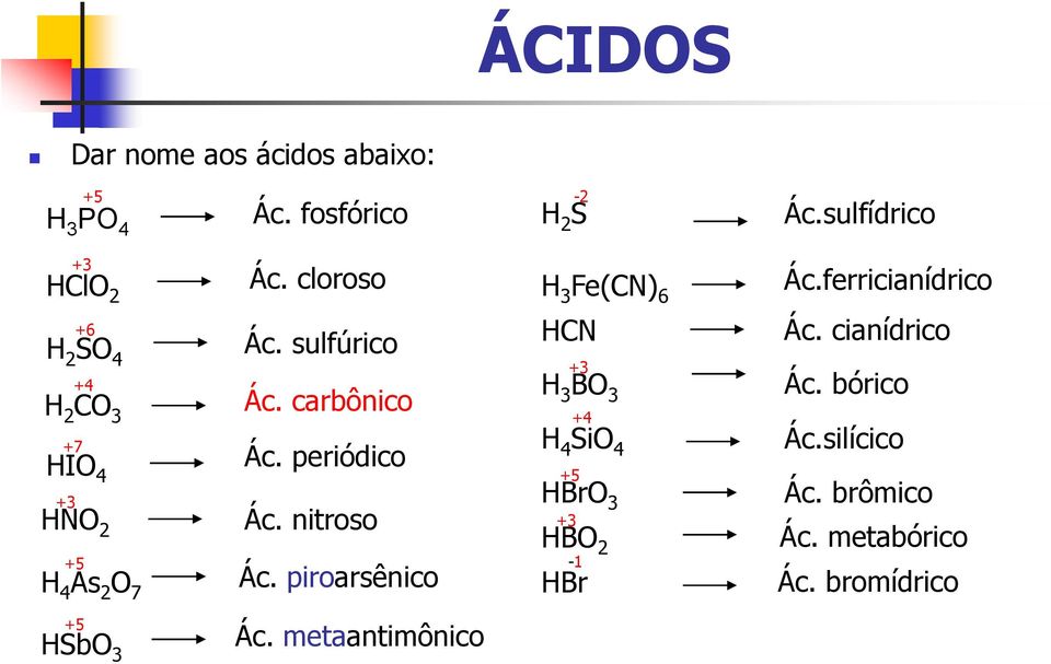 sulfúrico Ác. carbônico Ác. periódico Ác. nitroso Ác.