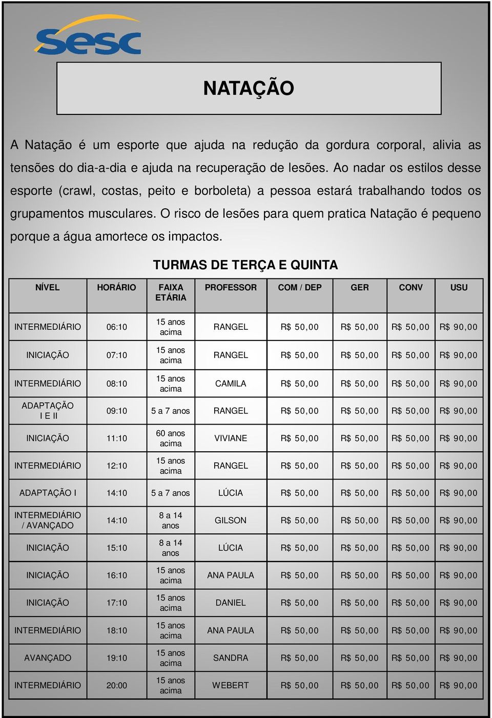 O risco de lesões para quem pratica Natação é pequeno porque a água amortece os impactos.