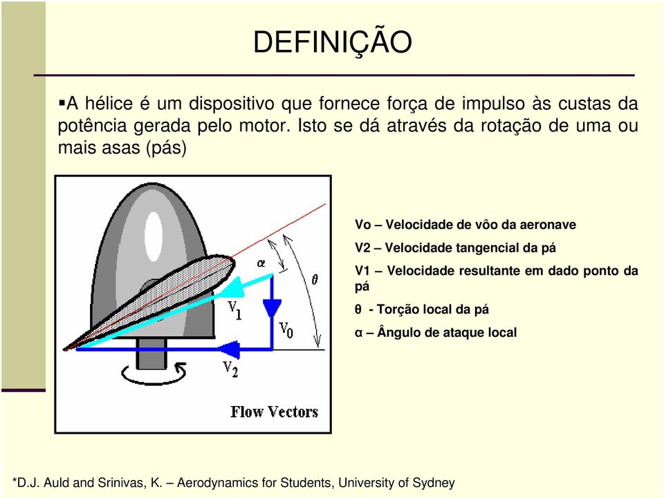 Isto se dá através da rotação de uma ou mais asas (pás) Vo Velocidade de vôo da aeronave V2