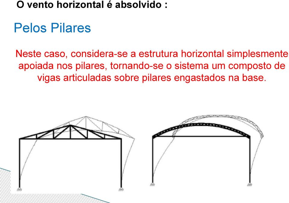 apoiada nos pilares, tornando-se o sistema um composto