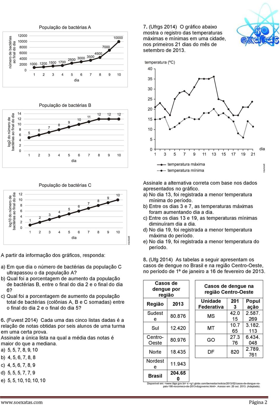 b) Qual foi a porcentagem de aumento da população de bactérias B, entre o final do dia 2 e o final do dia 6?