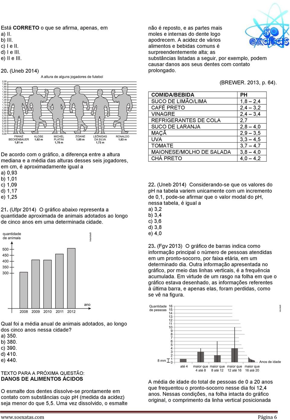 De acordo com o gráfico, a diferença entre a altura mediana e a média das alturas desses seis jogadores, em cm, é aproximadamente igual a a) 0,9 b) 1,01 c) 1,09 d) 1,17 e) 1,25 21.