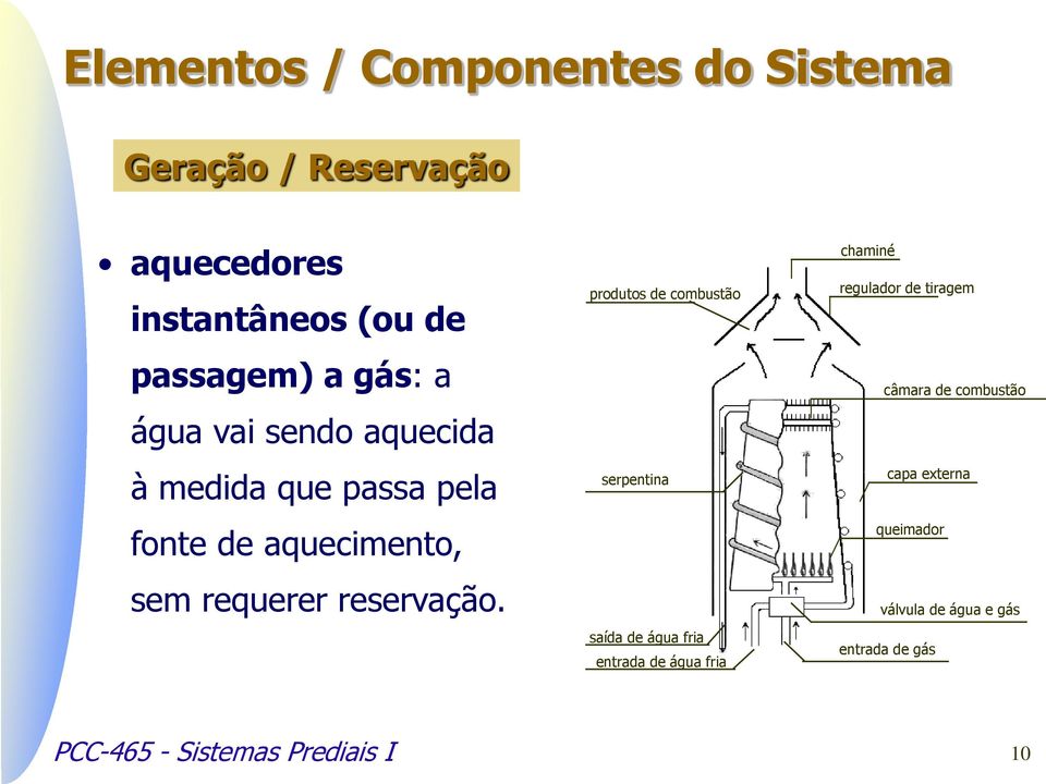 produtos de combustão serpentina saída de água fria entrada de água fria chaminé regulador de tiragem