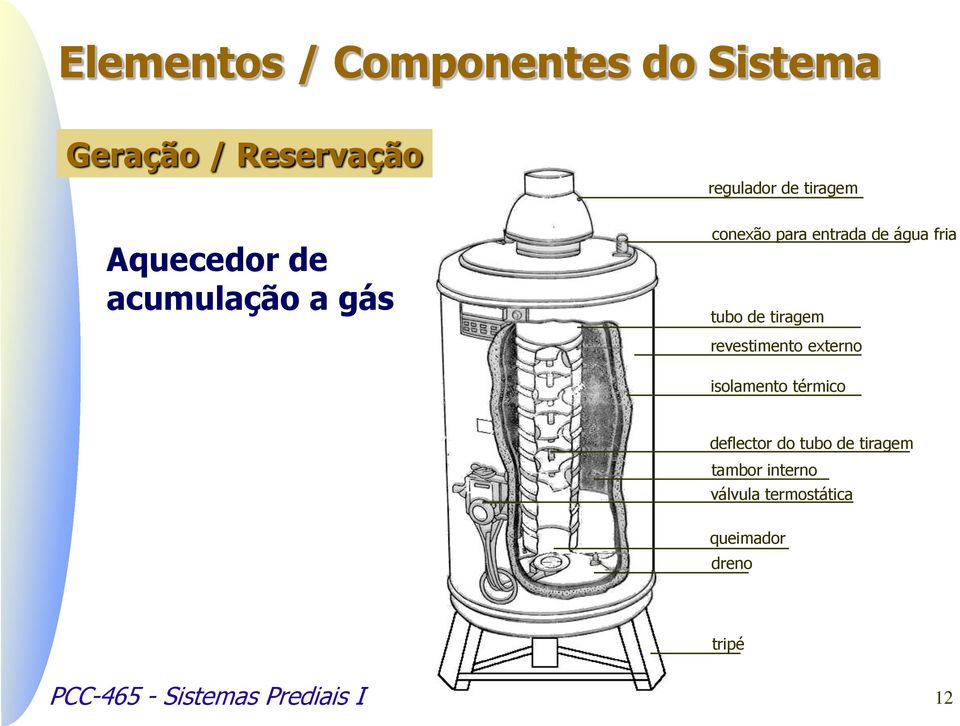 tiragem revestimento externo isolamento térmico deflector do tubo de tiragem