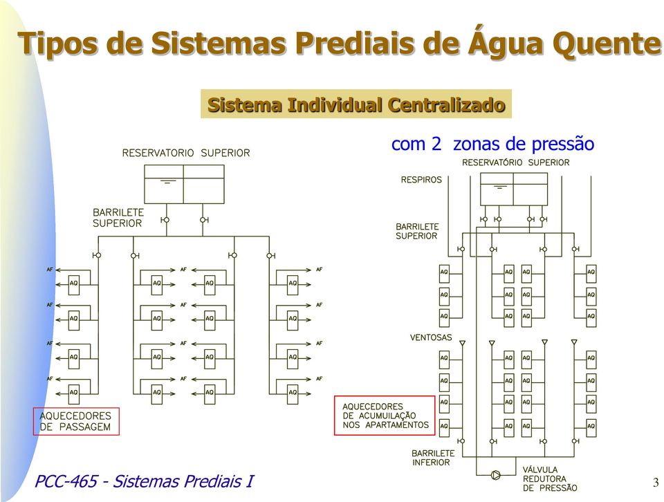 Centralizado com 2 zonas de