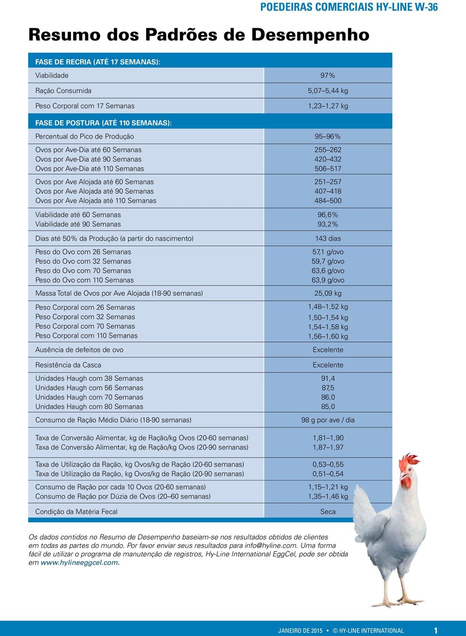 Ovos por Ave Alojada até 110 Semanas Viabilidade até 60 Semanas Viabilidade até 90 Semanas Dias até 50% da Produção (a partir do nascimento) Peso do Ovo com 26 Semanas Peso do Ovo com 32 Semanas Peso