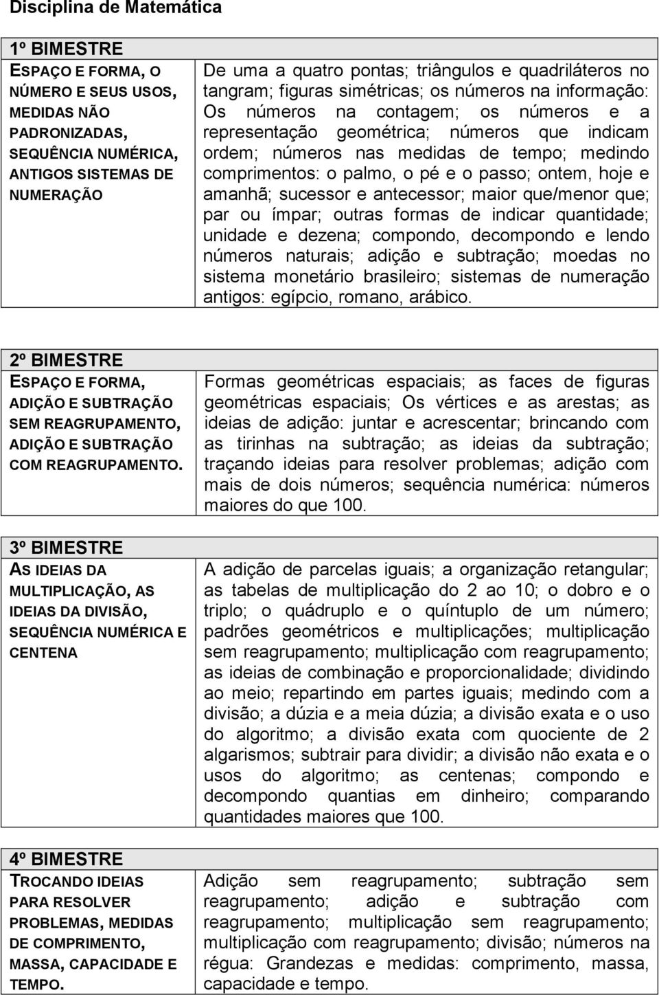 o palmo, o pé e o passo; ontem, hoje e amanhã; sucessor e antecessor; maior que/menor que; par ou ímpar; outras formas de indicar quantidade; unidade e dezena; compondo, decompondo e lendo números