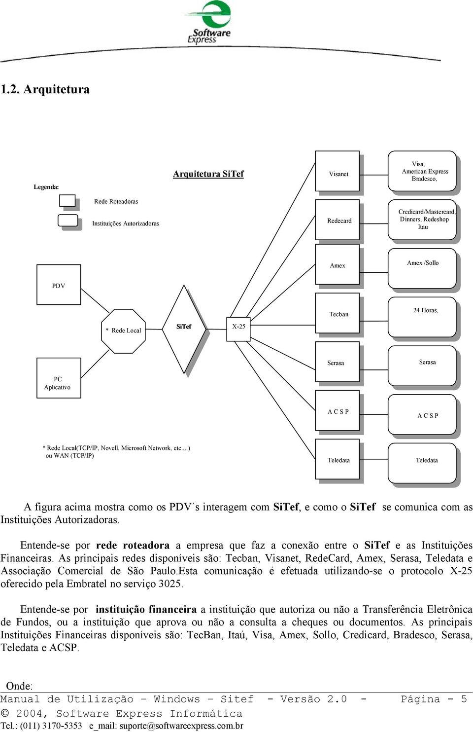 ..) ou WAN (TCP/IP) ACSP Teledata Teledata A figura acima mostra como os PDV s interagem com SiTef, e como o SiTef se comunica com as Instituições Autorizadoras.