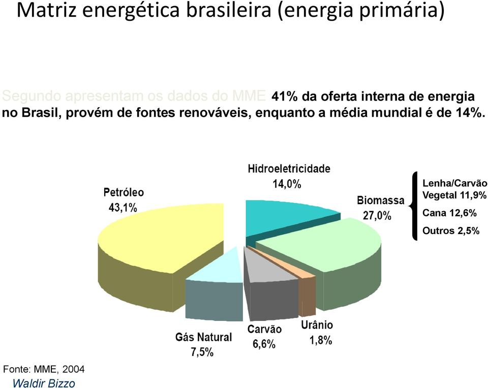 Brasil, provém de fontes renováveis, enquanto a média mundial é