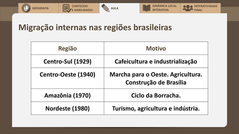 Cafeicultura e industrialização Marcha para o Oeste. Agricultura.