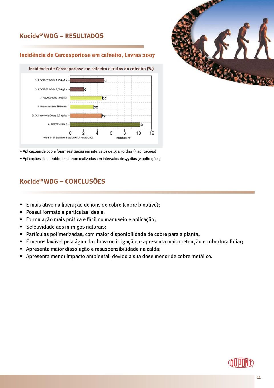 formato e partículas ideais; Formulação mais prática e fácil no manuseio e aplicação; Seletividade aos inimigos naturais; Partículas polimerizadas, com maior disponibilidade de cobre para a planta; É