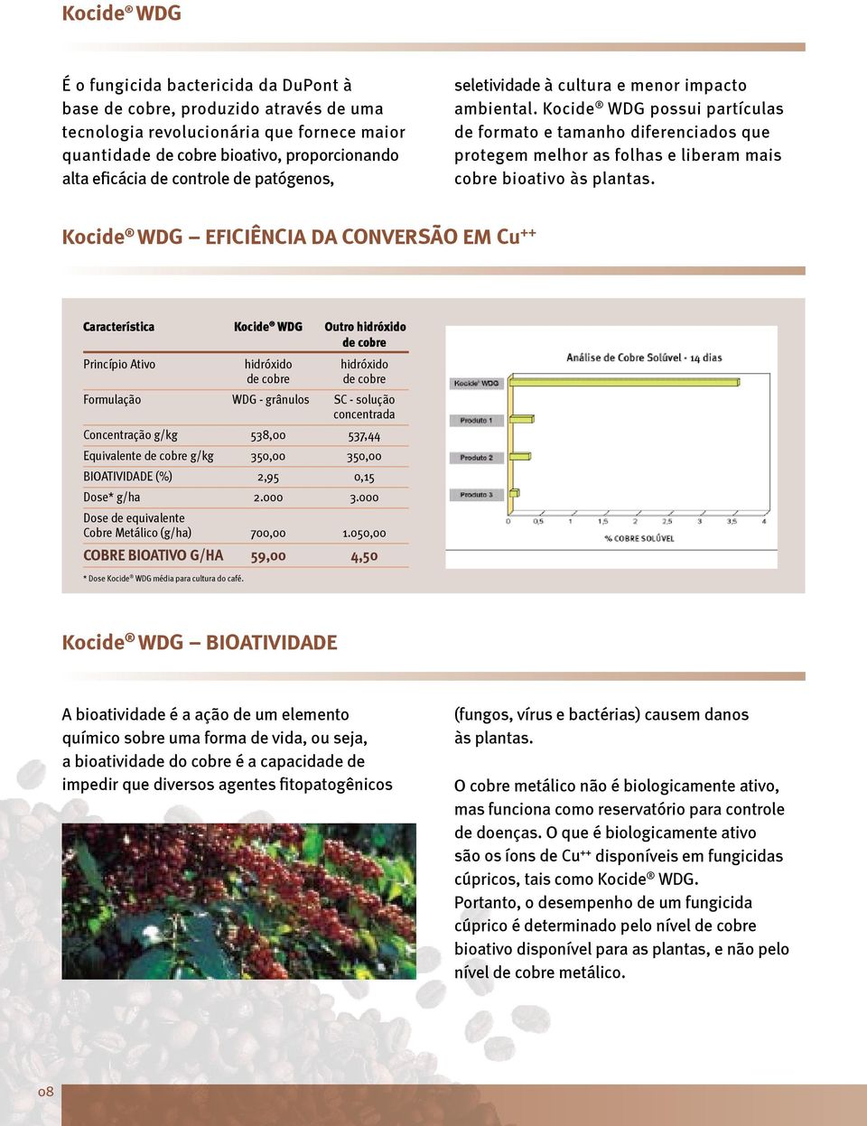 Kocide WDG possui partículas de formato e tamanho diferenciados que protegem melhor as folhas e liberam mais cobre bioativo às plantas.