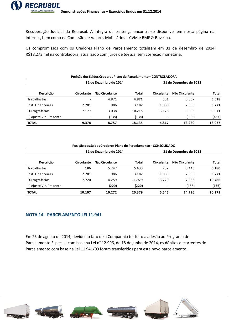 Posição dos Saldos Credores Plano de Parcelamento CONTROLADORA 2014 2013 Descrição Circulante Não Circulante Total Circulante Não Circulante Total Trabalhistas - 4.871 4.871 551 5.067 5.618 Inst.