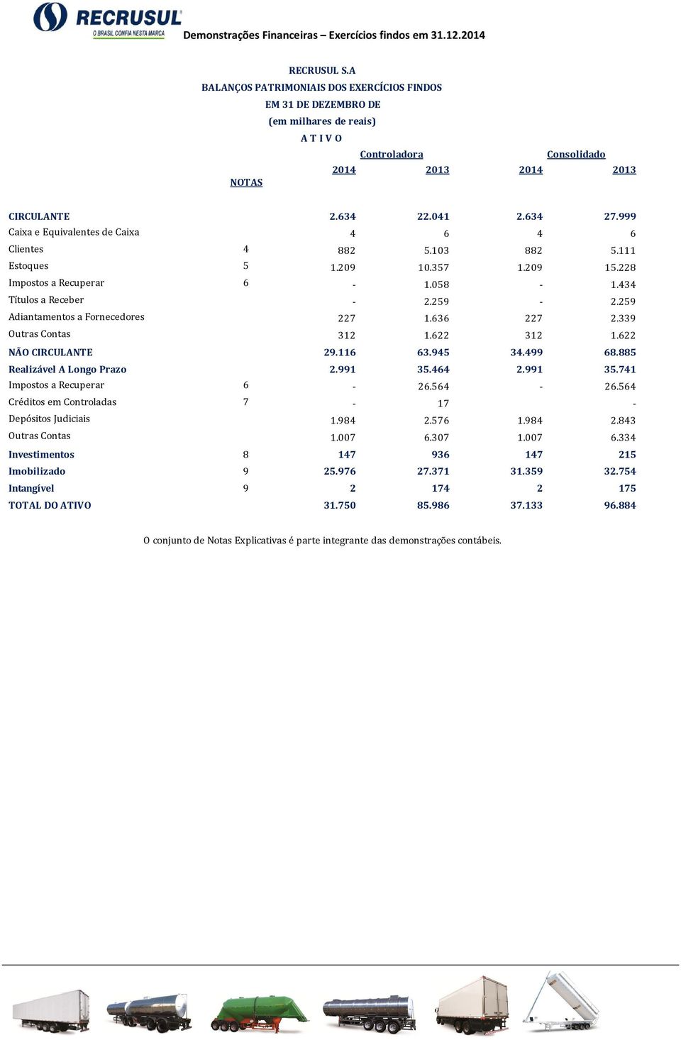 259 Adiantamentos a Fornecedores 227 1.636 227 2.339 Outras Contas 312 1.622 312 1.622 NÃO CIRCULANTE 29.116 63.945 34.499 68.885 Realizável A Longo Prazo 2.991 35.464 2.991 35.741 Impostos a Recuperar 6-26.