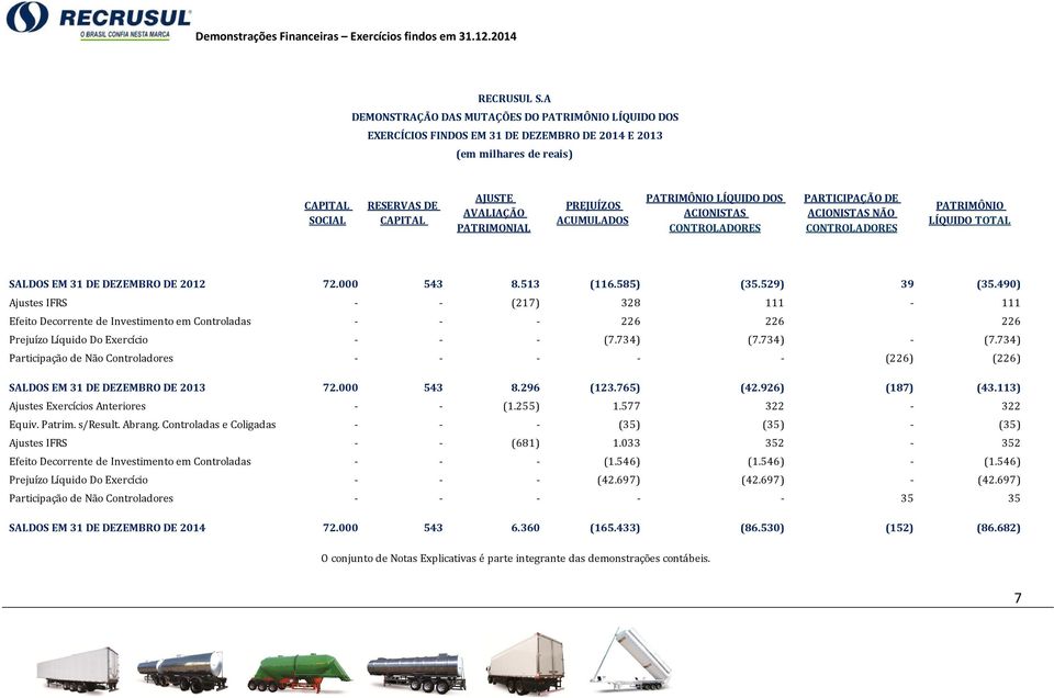 PREJUÍZOS ACUMULADOS PATRIMÔNIO LÍQUIDO DOS ACIONISTAS CONTROLADORES PARTICIPAÇÃO DE ACIONISTAS NÃO CONTROLADORES PATRIMÔNIO LÍQUIDO TOTAL SALDOS EM 31 DE DEZEMBRO DE 2012 72.000 543 8.513 (116.