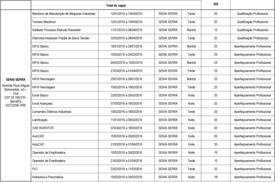 SERRA Manhã 25 Aperfeiçoamento Profissional NR10 Básico 15/02/2016 a 26/02/2016 SENAI SERRA Tarde 25 Aperfeiçoamento Profissional NR10 Básico 29//02/2016 a 16/02/2016 SENAI SERRA Manhã 25