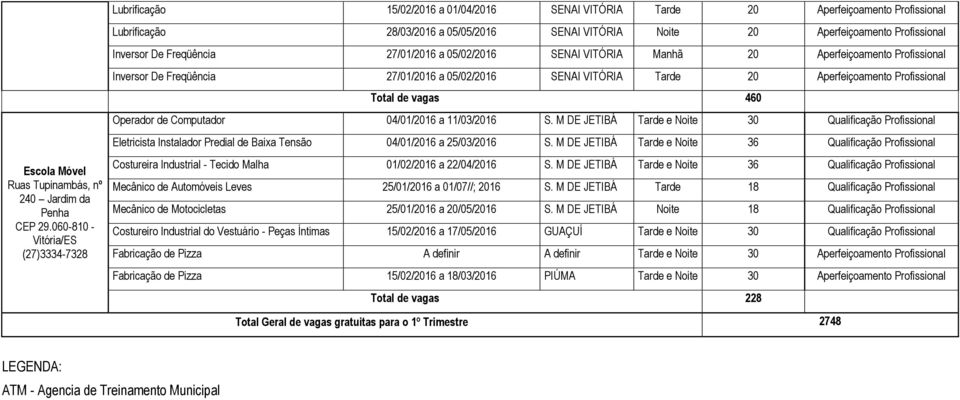 060-810 - Vitória/ES (27)3334-7328 Inversor De Freqüência 27/01/2016 a 05/02/2016 SENAI VITÓRIA Tarde Total de vagas 460 Operador de Computador 04/01/2016 a 11/03/2016 S.