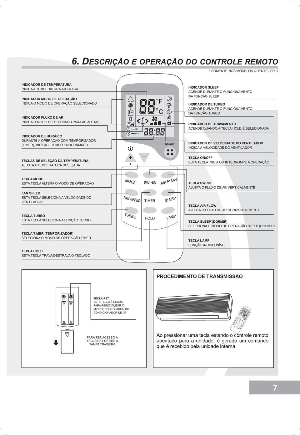 INDICADOR FLUXO DE AR INDICA O MODO SELECIONADO PARA AS ALETAS ON 88 F C Turbo INDICADOR SLEEP ACENDE DURANTE O FUNCIONAMENTO DA FUNÇÃO SLEEP INDICADOR DE TURBO ACENDE DURANTE O FUNCIONAMENTO DA