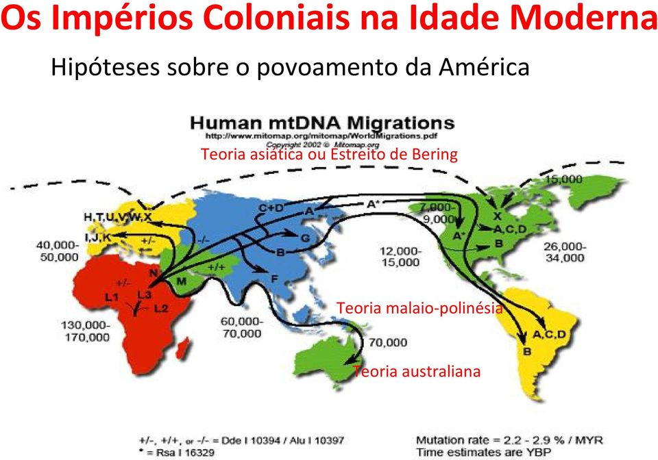 Teoria asiática ou Estreito de Bering