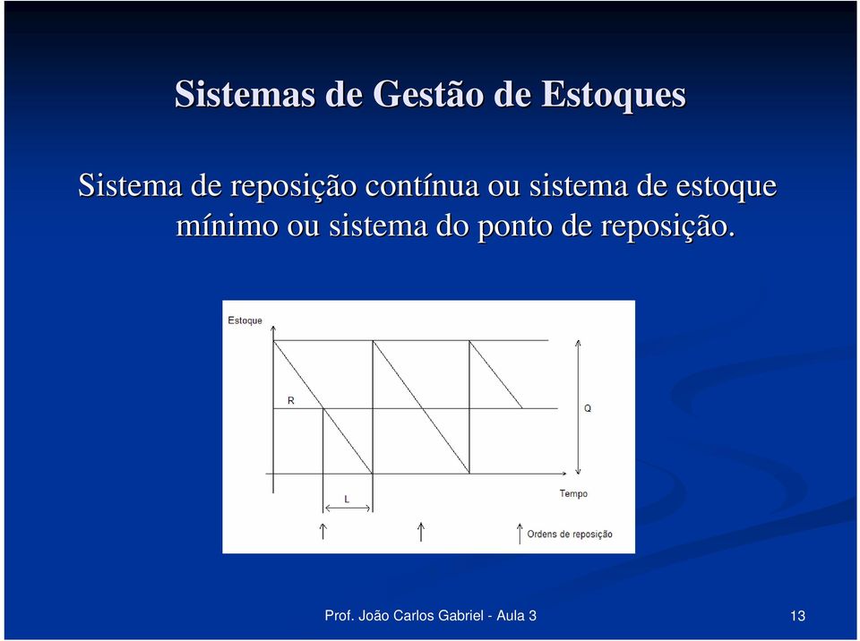 sistema do ponto de reposição.