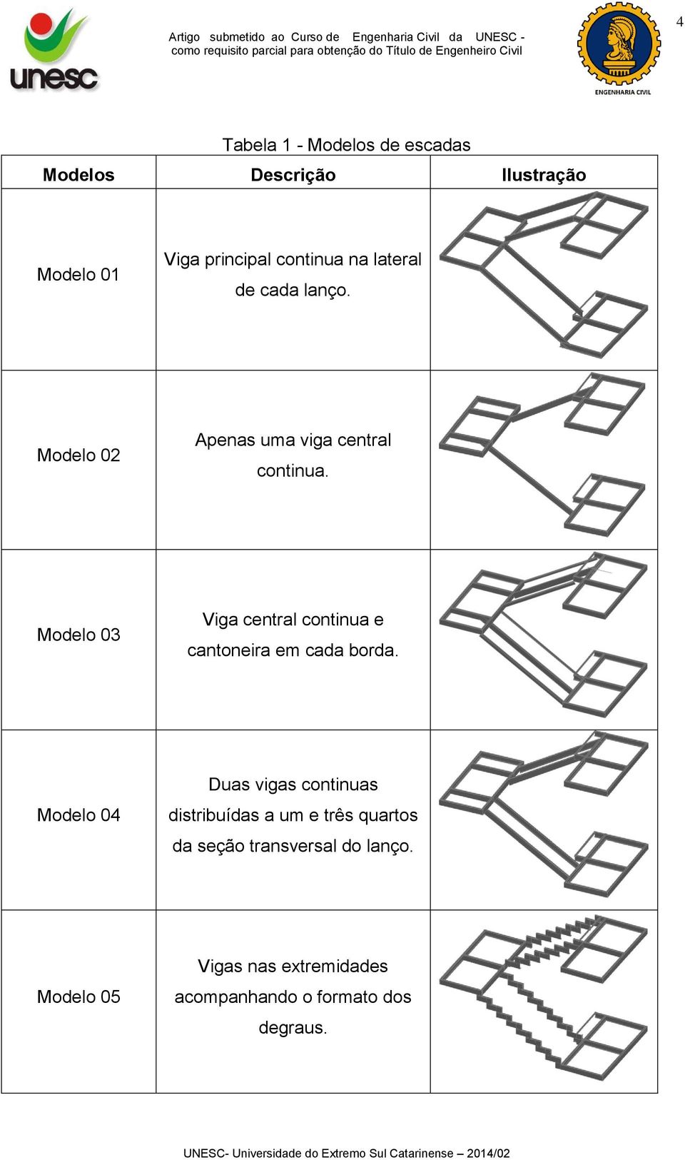 Modelo 03 Viga central continua e cantoneira em cada borda.