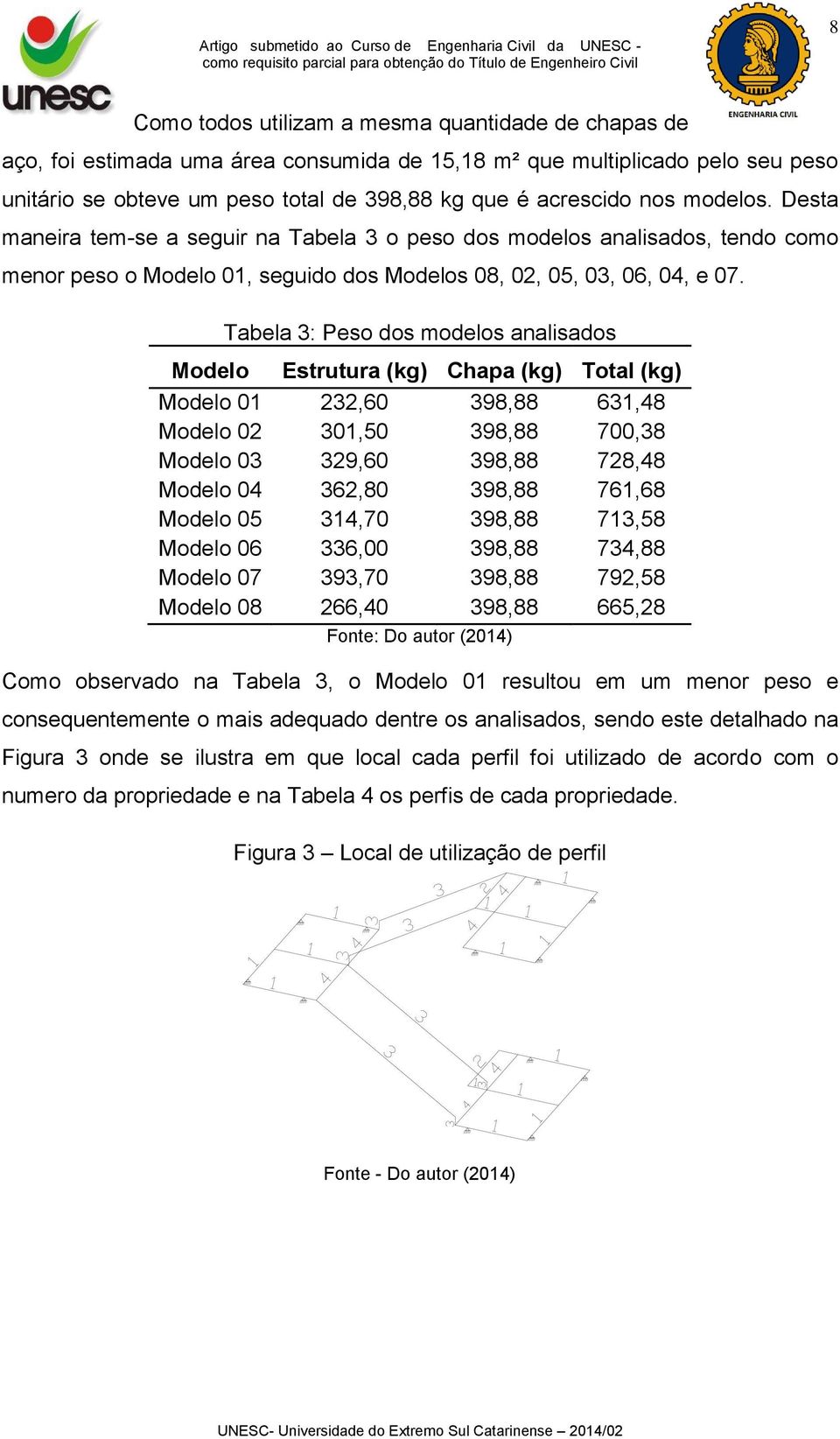 Tabela 3: Peso dos modelos analisados Modelo Estrutura (kg) Chapa (kg) Total (kg) Modelo 01 232,60 398,88 631,48 Modelo 02 301,50 398,88 700,38 Modelo 03 329,60 398,88 728,48 Modelo 04 362,80 398,88