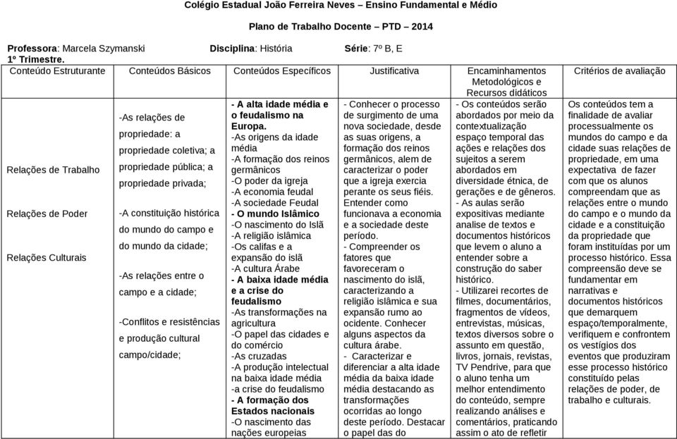 de propriedade: a propriedade coletiva; a propriedade pública; a propriedade privada; -A constituição histórica do mundo do campo e do mundo da cidade; -As relações entre o campo e a cidade;