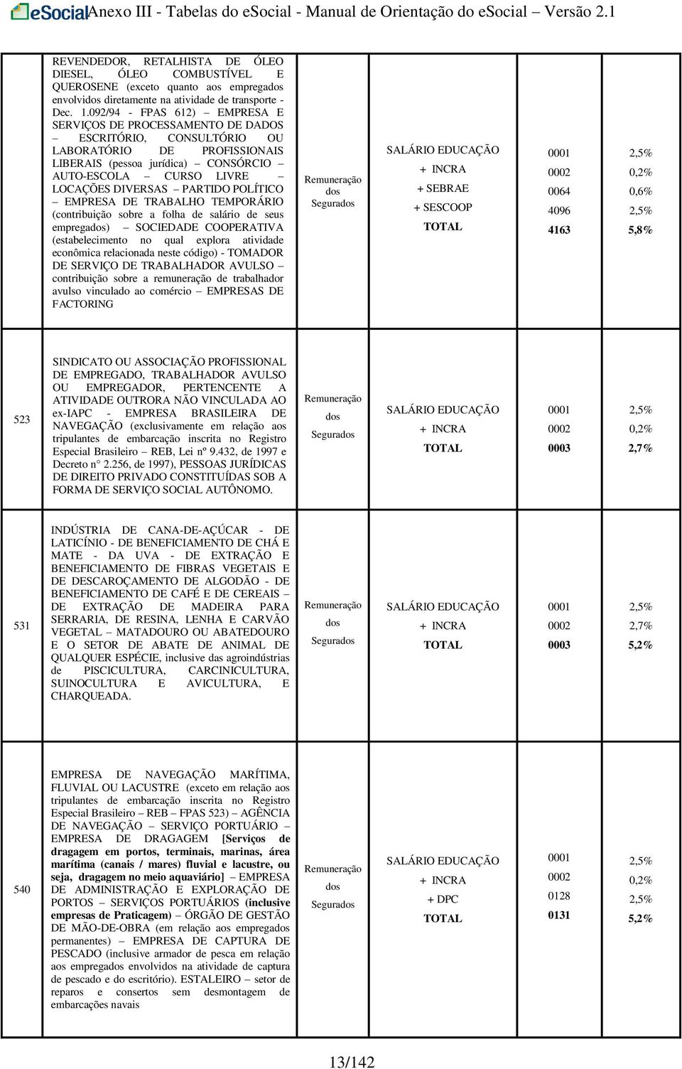 PARTIDO POLÍTICO EMPRESA DE TRABALHO TEMPORÁRIO (contribuição sobre a folha de salário de seus empregados) SOCIEDADE COOPERATIVA (estabelecimento no qual explora atividade econômica relacionada neste