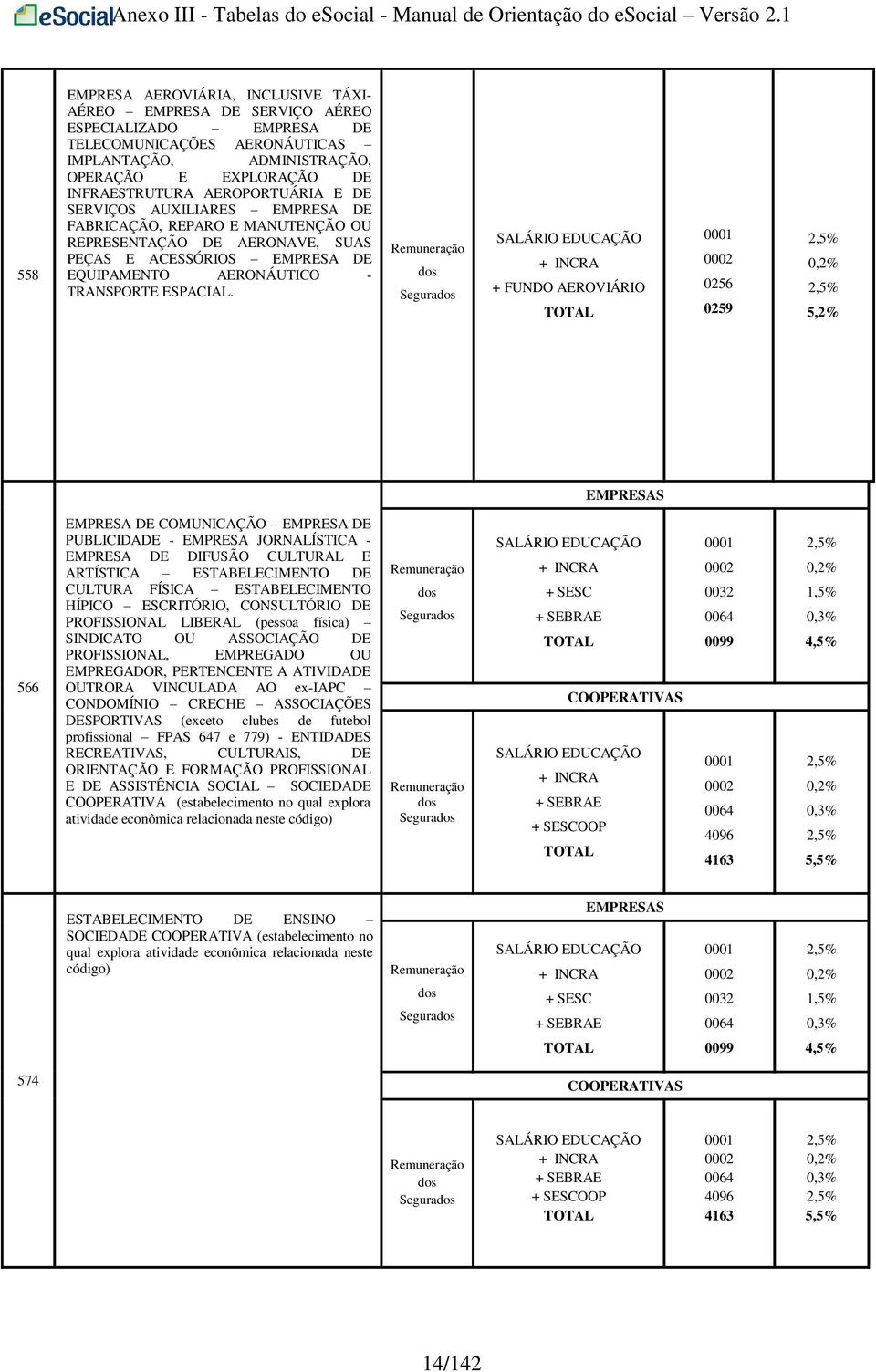 Remuneração dos Segurados SALÁRIO EDUCAÇÃO + INCRA + FUNDO AEROVIÁRIO TOTAL 0001 0002 0256 0259 2,5% 0,2% 2,5% 5,2% EMPRESAS 566 EMPRESA DE COMUNICAÇÃO EMPRESA DE PUBLICIDADE - EMPRESA JORNALÍSTICA -
