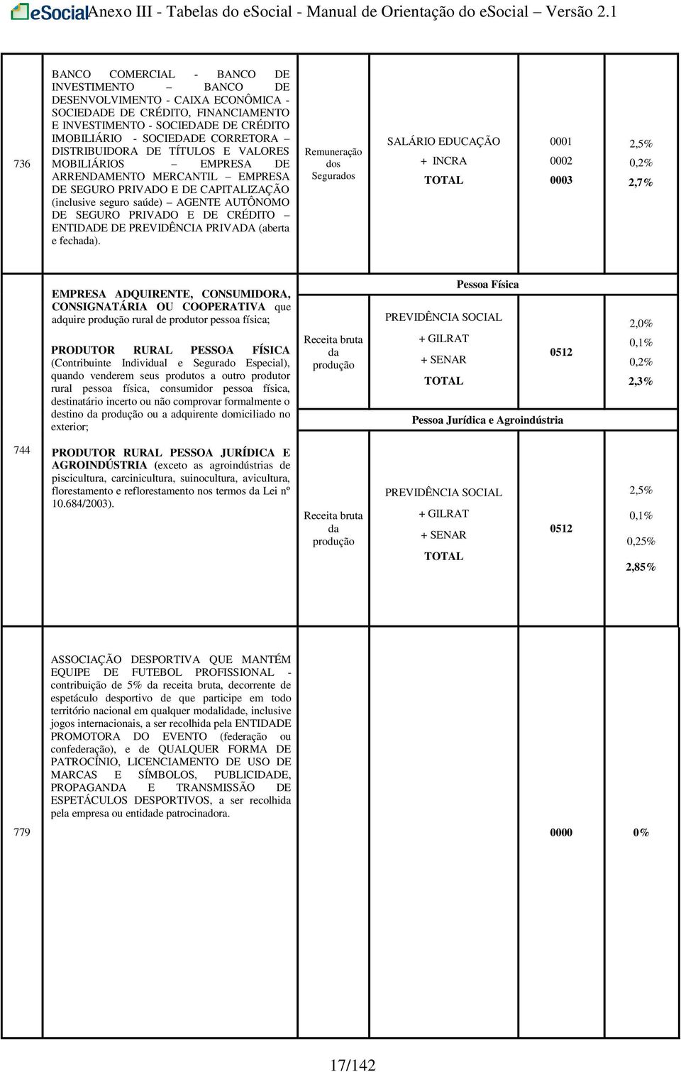 ENTIDADE DE PREVIDÊNCIA PRIVADA (aberta e fechada).