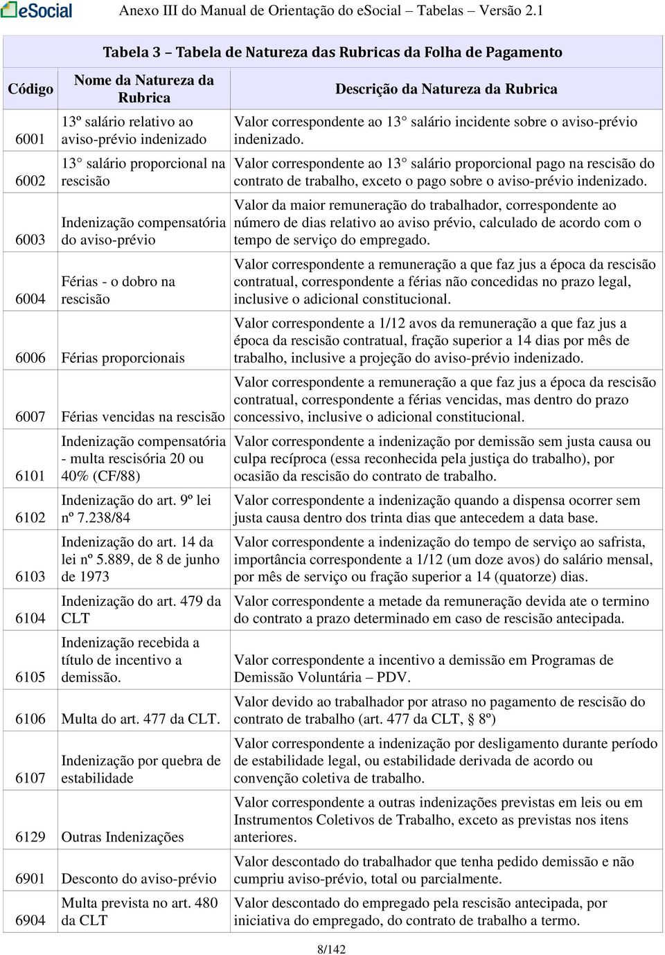 rescisão Indenização compensatória do aviso-prévio Férias - o dobro na rescisão 6006 Férias proporcionais 6007 Férias vencidas na rescisão 6101 6102 6103 6104 6105 Indenização compensatória - multa