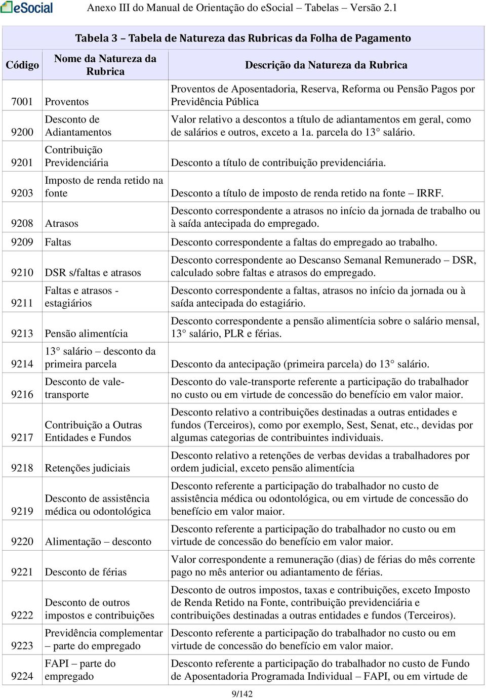 renda retido na fonte 9208 Atrasos 9/142 Descrição da Natureza da Rubrica Proventos de Aposentadoria, Reserva, Reforma ou Pensão Pagos por Previdência Pública Valor relativo a descontos a título de