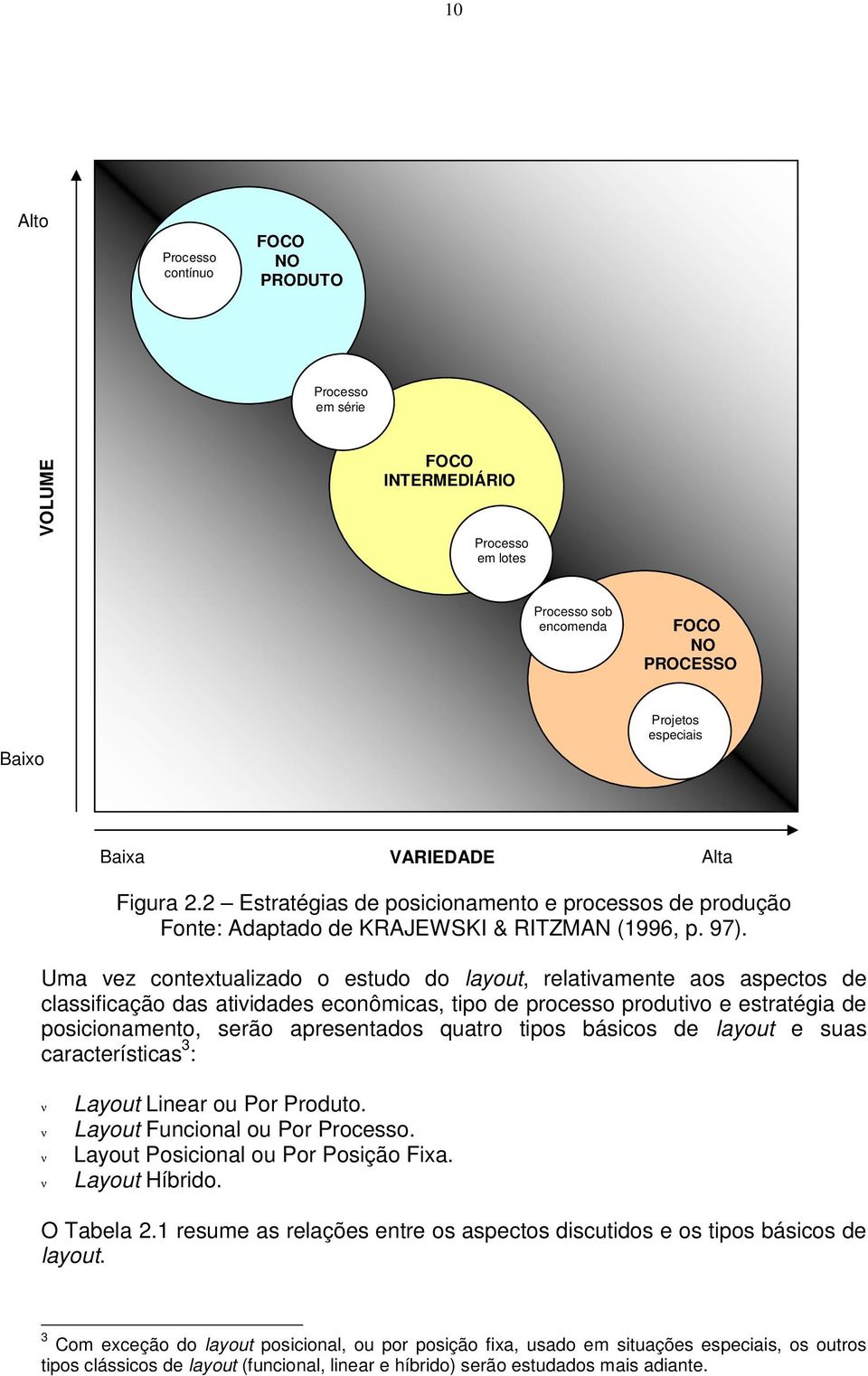 Uma vez contextualizado o estudo do layout, relativamente aos aspectos de classificação das atividades econômicas, tipo de processo produtivo e estratégia de posicionamento, serão apresentados quatro