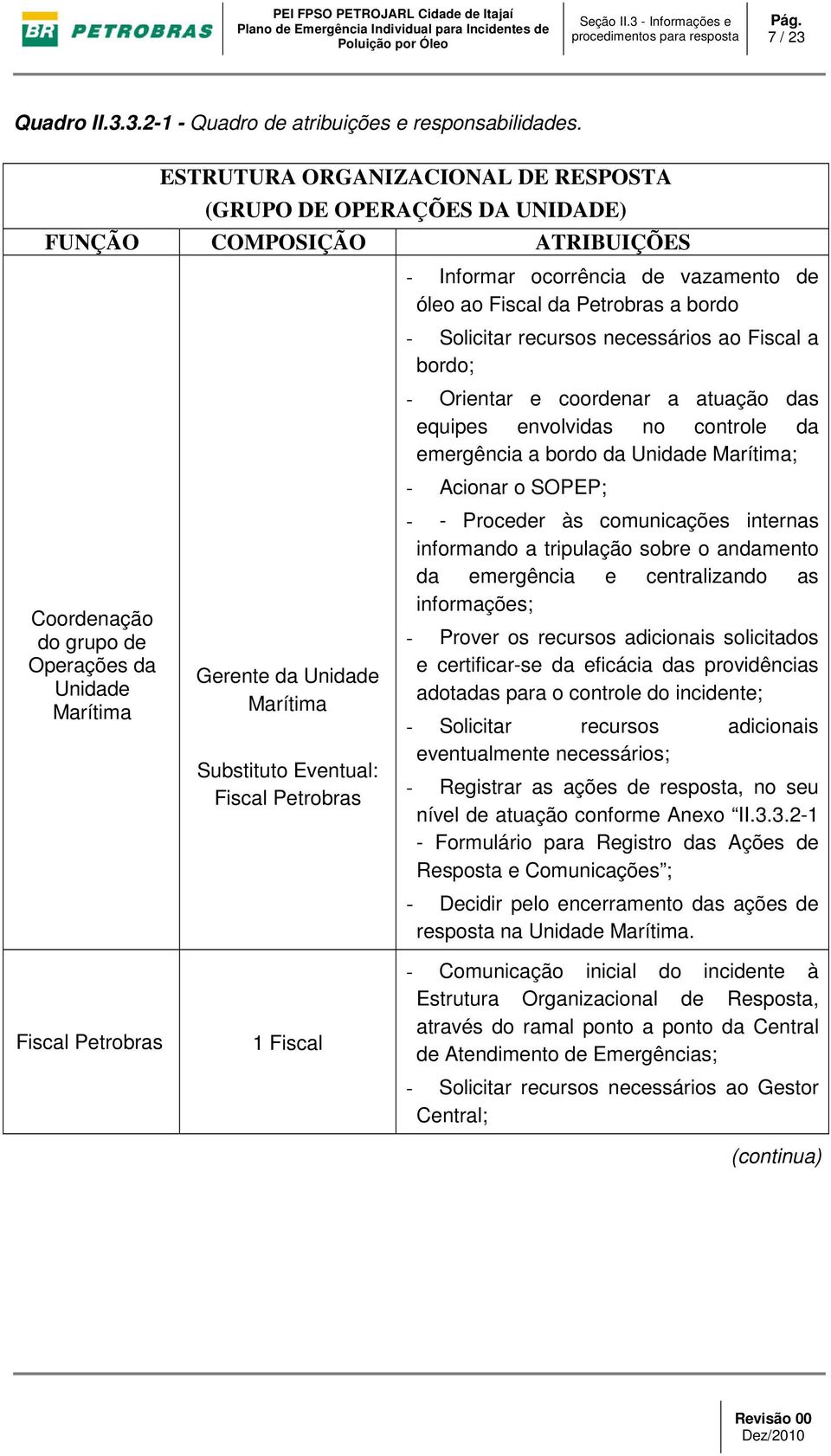Eventual: Fiscal Petrobras - Informar ocorrência de vazamento de óleo ao Fiscal da Petrobras a bordo - Solicitar recursos necessários ao Fiscal a bordo; - Orientar e coordenar a atuação das equipes