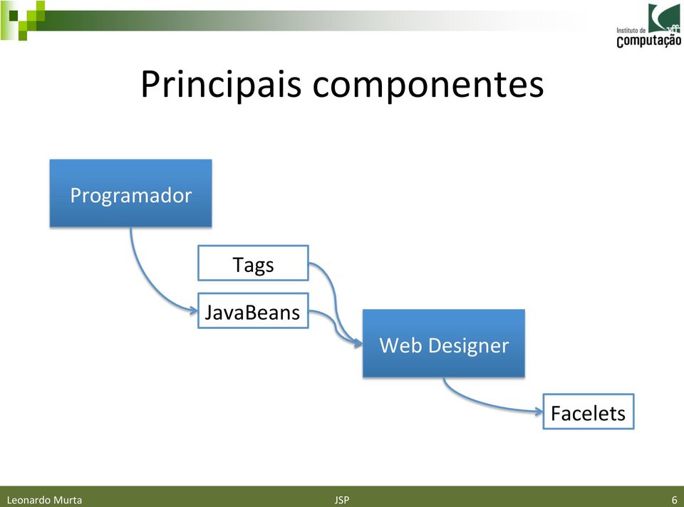 JavaBeans Web Designer