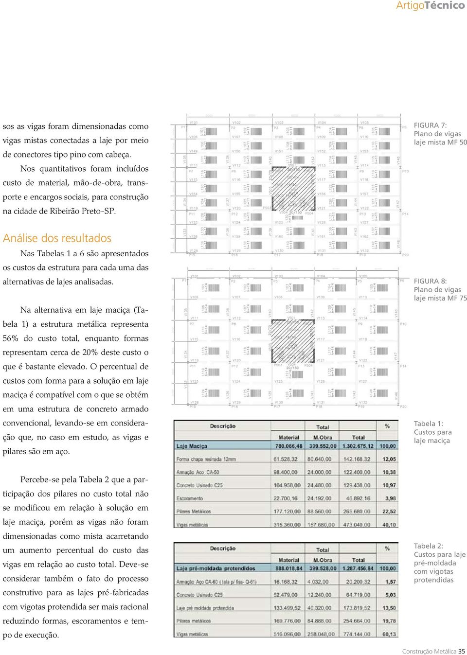 FIGURA 7: laje mista MF 50 Análise dos resultados Nas Tabelas 1 a 6 são apresentados os custos da estrutura para cada uma das alternativas de lajes analisadas.