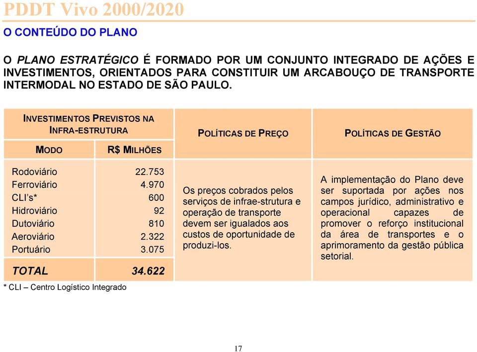 322 3.075 TOTAL 34.622 * CLI Centro Logístico Integrado Os preços cobrados pelos serviços de infrae-strutura e operação de transporte devem ser igualados aos custos de oportunidade de produzi-los.