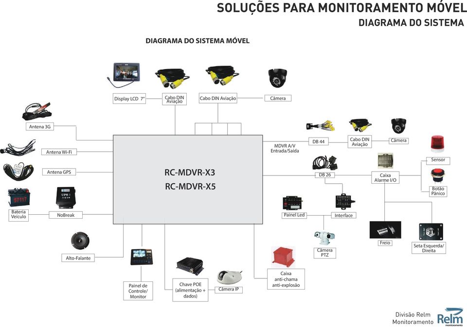 RC-MDVR-X5 DB 26 Caixa Alarme I/O Botão Pânico Bateria Veículo NoBreak Painel Led Interface Alto-Falante Câmera PTZ Freio