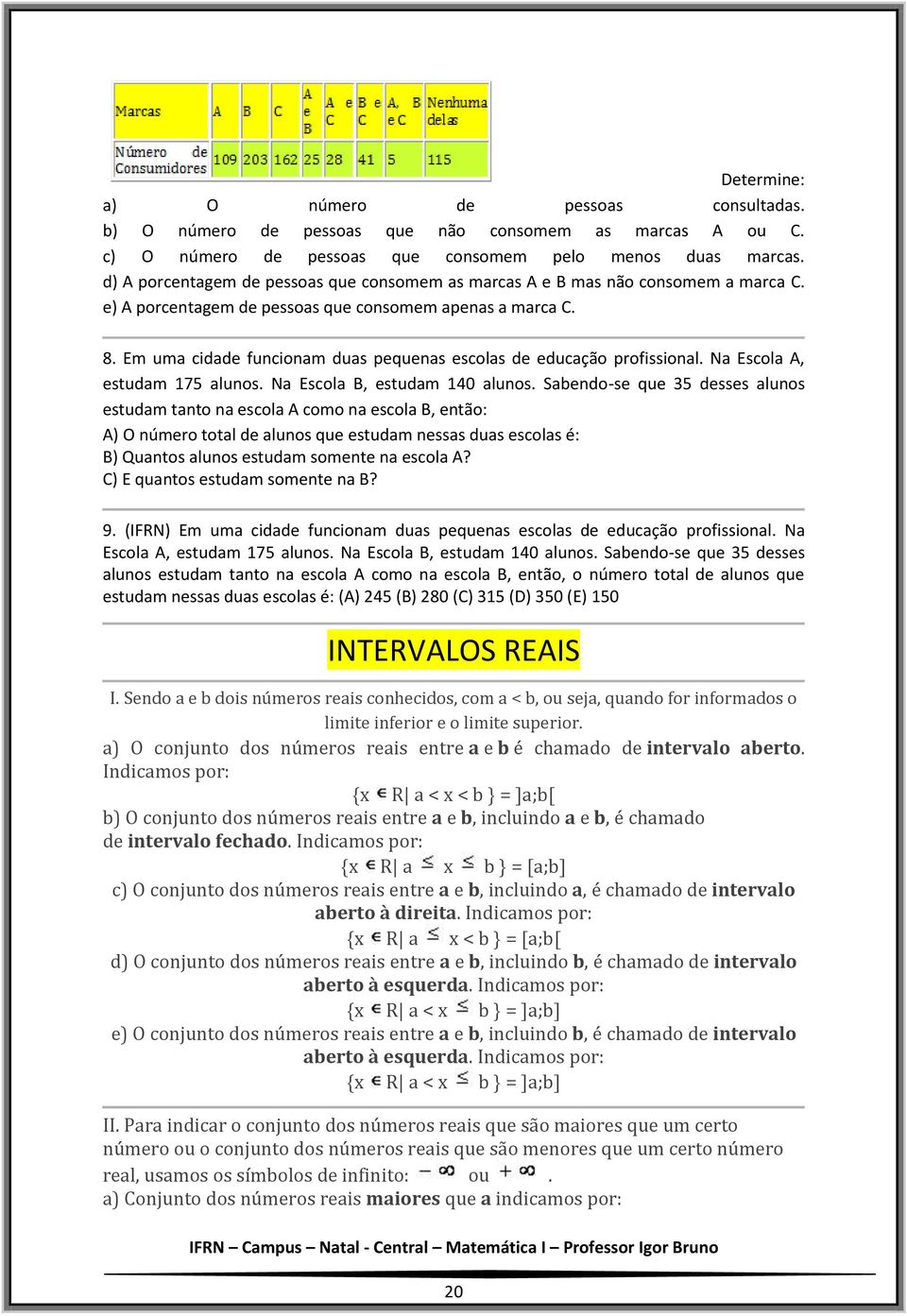 Em uma cidade funcionam duas pequenas escolas de educação profissional. Na Escola A, estudam 175 alunos. Na Escola B, estudam 140 alunos.