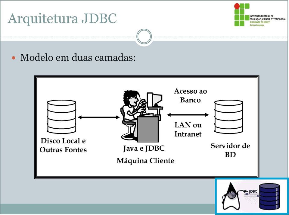 Local e Outras Fontes Java e JDBC