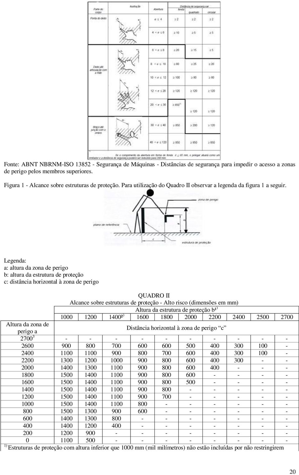 Legenda: a: altura da zona de perigo b: altura da estrutura de proteção c: distância horizontal à zona de perigo QUADRO II Alcance sobre estruturas de proteção - Alto risco (dimensões em mm) Altura