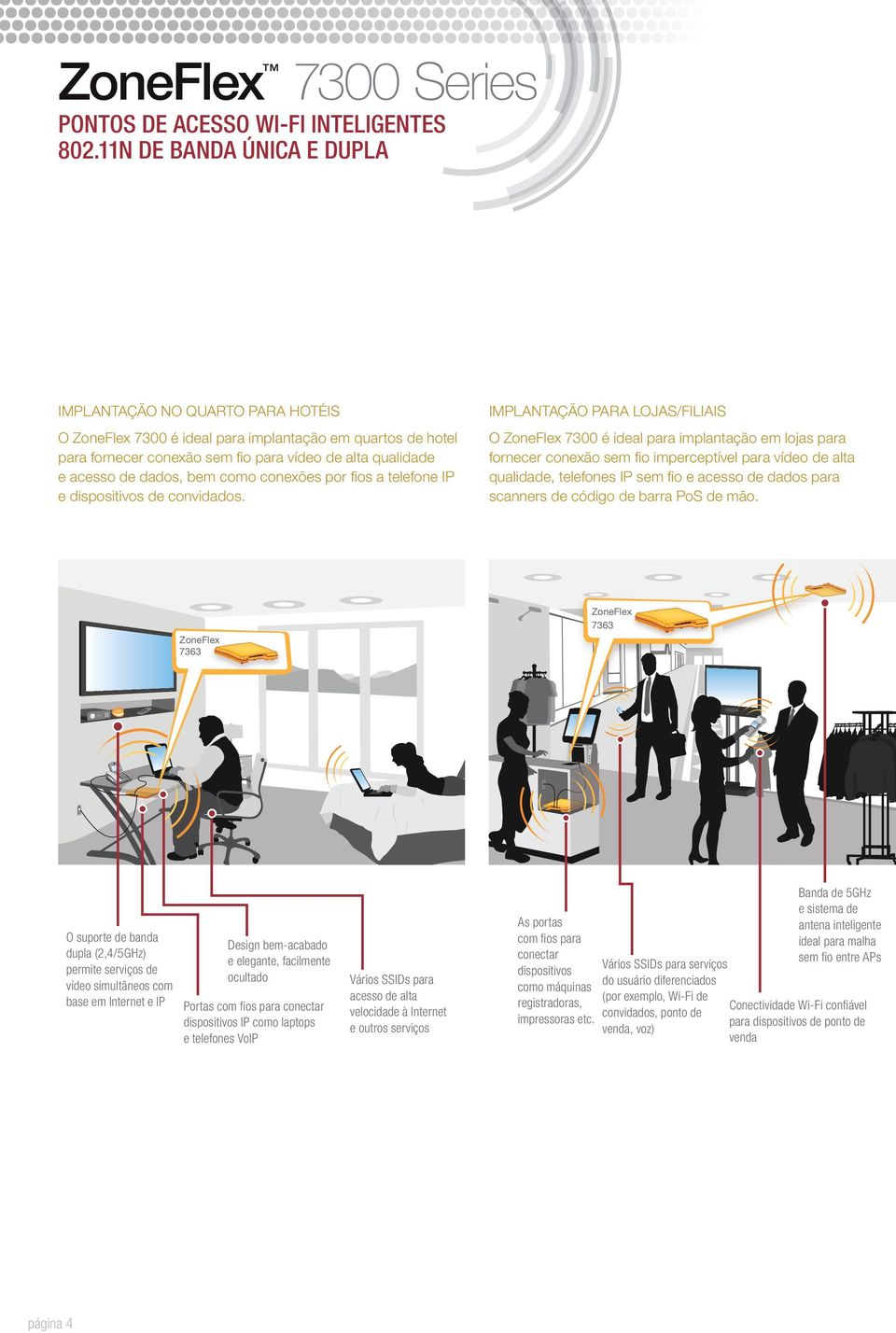 IMPLANTAÇÃO PARA LOJAS/FILIAIS O ZoneFlex 7300 é ideal para implantação em lojas para fornecer conexão sem fio imperceptível para vídeo de alta qualidade, telefones IP sem fio e acesso de dados para